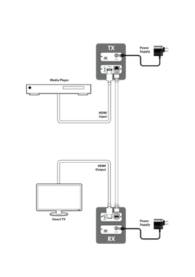 CYP/// HDMI över Cat6 KIT (4K60, HDR10, HDCP2.2)