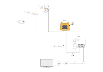 Televés Mastförstärkare NanoKom 3 in, UHF / VHF / SAT