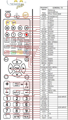 Samsung Fjärrkontroll AK59-00074A