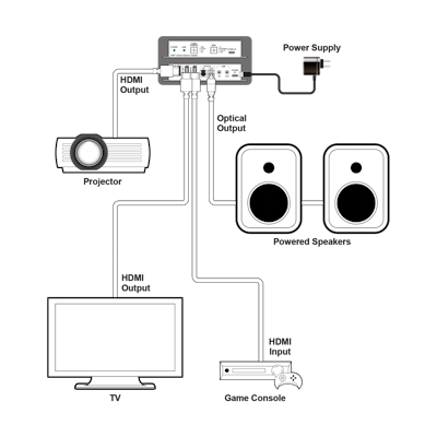 CYP/// Full 4K HDMI Ljud embedder/de-embedder med ARC