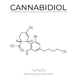 Cannabidiol - Kemi Poster