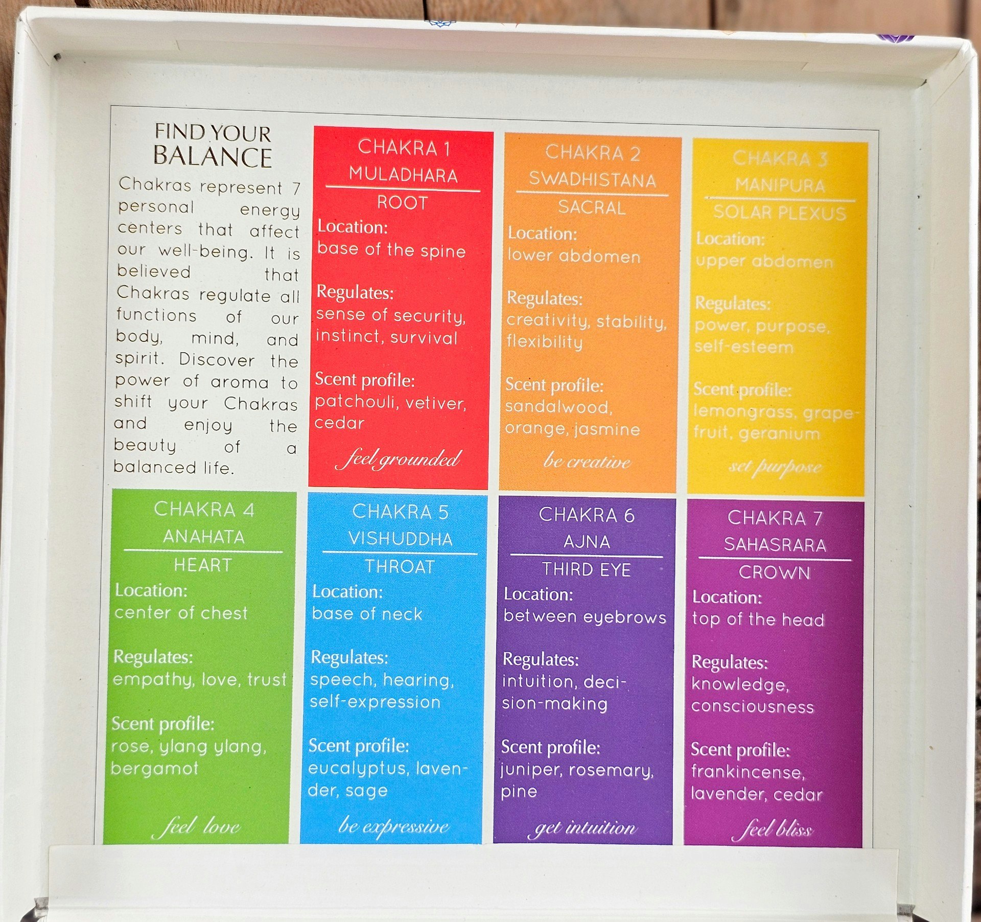 Aromafume - 7 Chakra essential oil blend set, Eterisk olja Aromaterapi