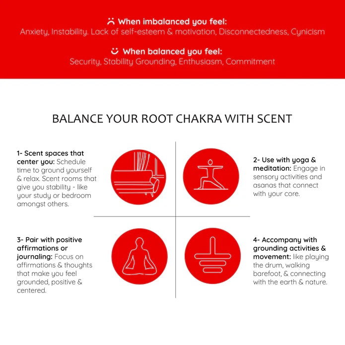 Aromafume - Muladhara Chakra Root, Air freshener spray