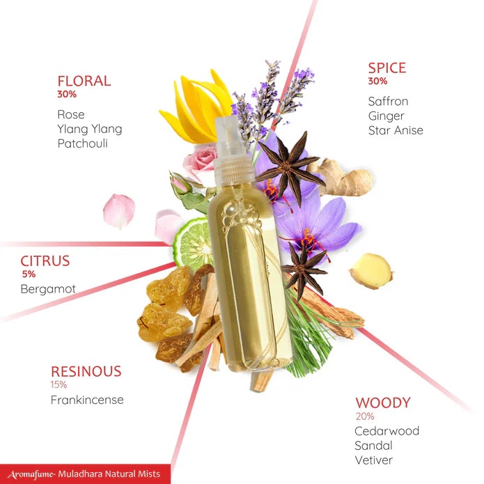 Aromafume - Muladhara Chakra Root, Air freshener spray