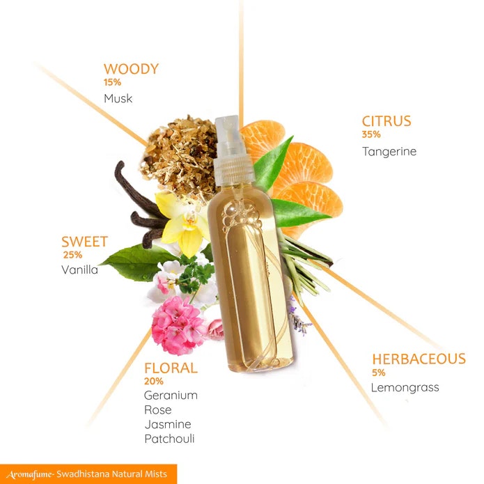 Aromafume - Swadhishthana Chakra Sacral, Air freshener spray