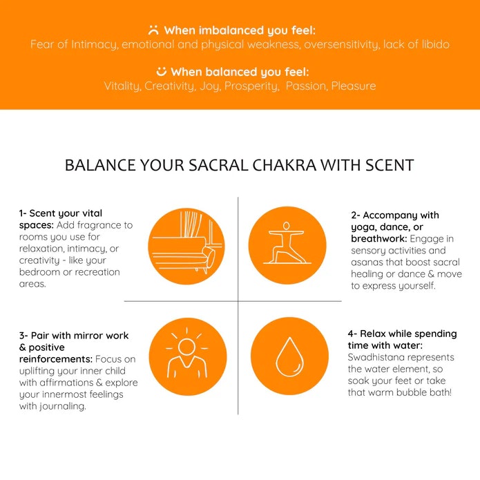 Aromafume - Swadhishthana Chakra Sacral, Air freshener spray