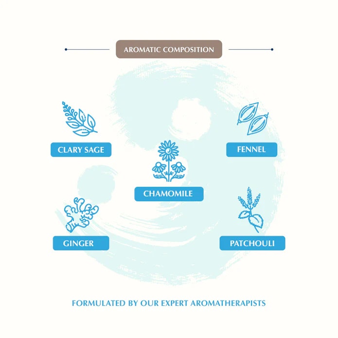 Aromafume - Feng Shui Water, Air freshener spray