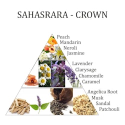 Aromafume - Sahasrara Chakra Crown, Eterisk olja Aromaterapi