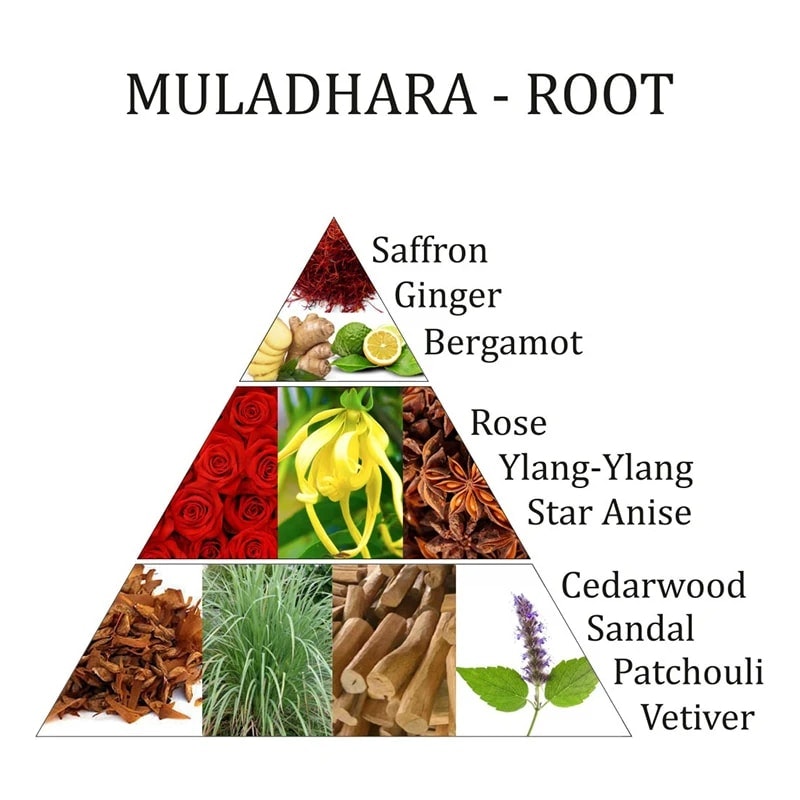 Aromafume - Muladhara Chakra Root, Eterisk olja Aromaterapi