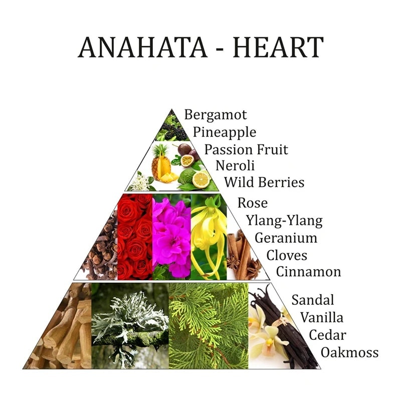 Aromafume - Anahata Chakra Heart, Eterisk olja Aromaterapi