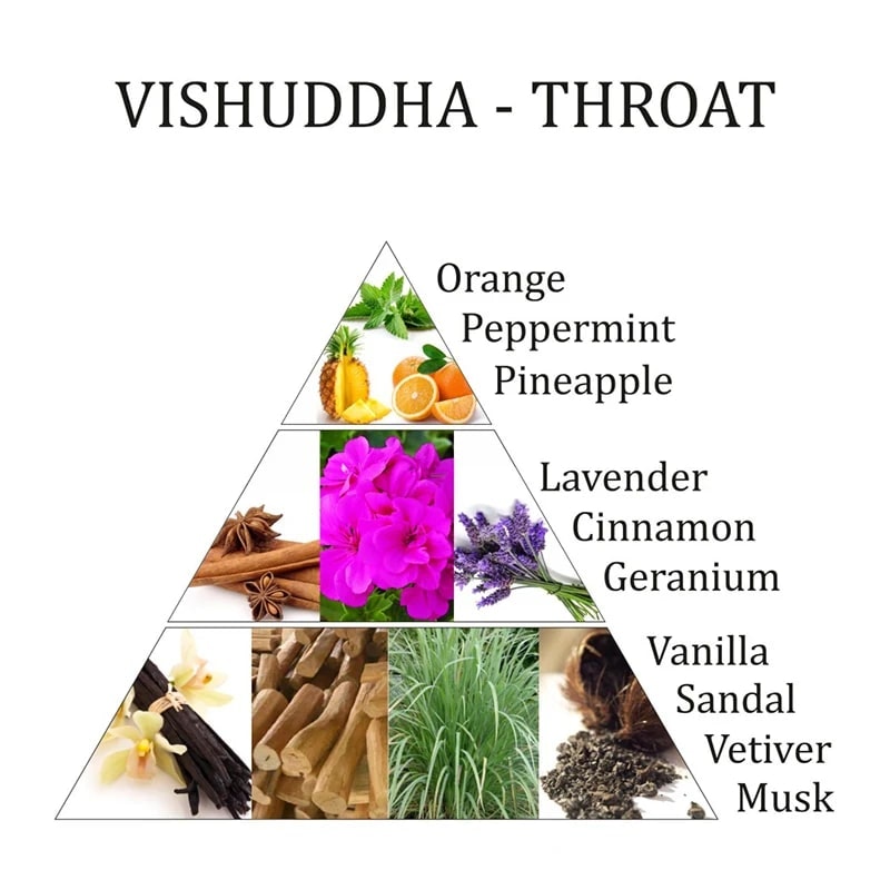 Aromafume - Vishuddha Chakra Throat, Eterisk olja Aromaterapi