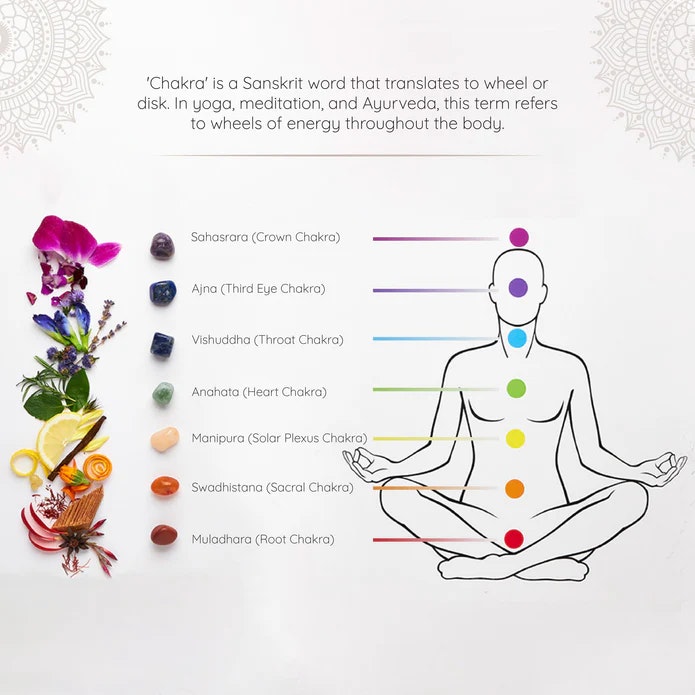 Aromafume - Vishuddha Chakra Throat, Eterisk olja Aromaterapi