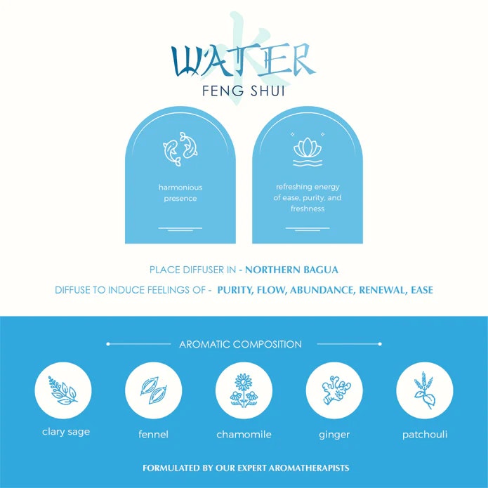 Aromafume - Feng Shui Water, Eterisk olja Aromaterapi
