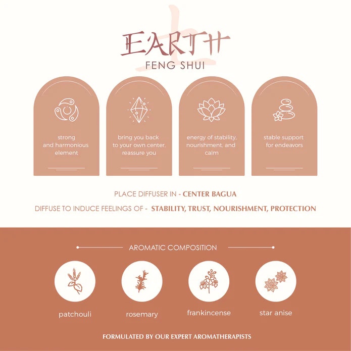 Aromafume - Feng Shui Earth, Eterisk olja Aromaterapi