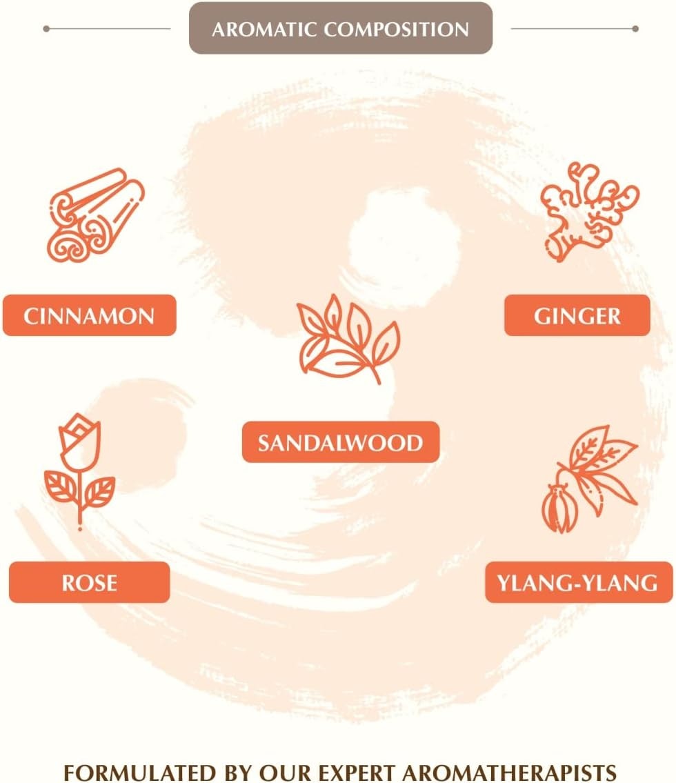 Aromafume - Feng shui Fire, rökelsebrickor