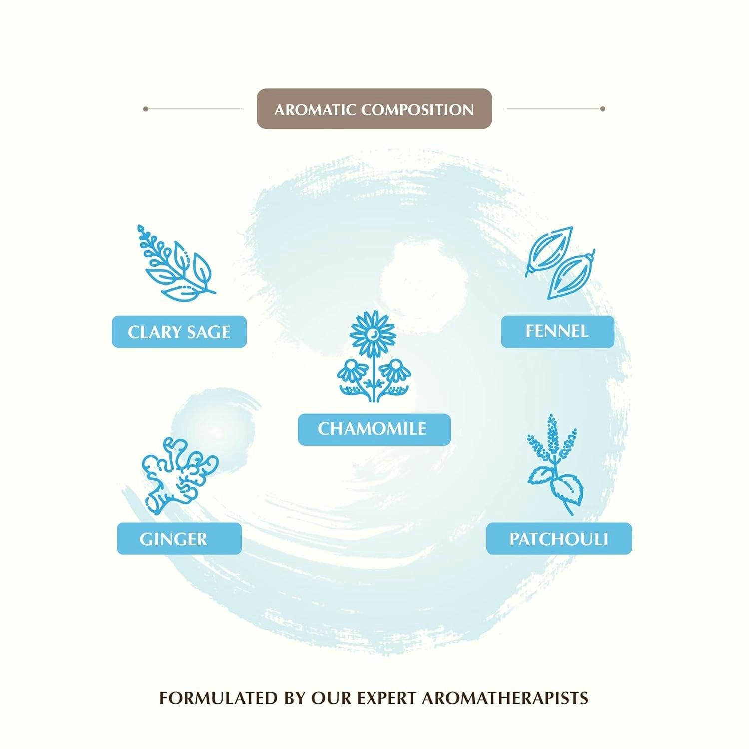 Aromafume - Feng shui Water, rökelsebrickor