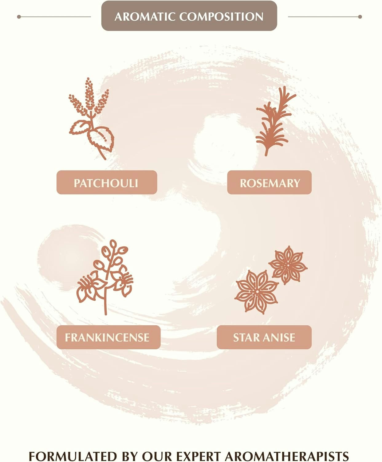 Aromafume - Feng shui Earth, rökelsebrickor