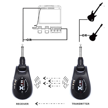 XVIVE Audio U2