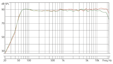 EVE Audio SC205