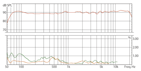 EVE Audio SC205