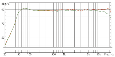 EVE Audio SC207