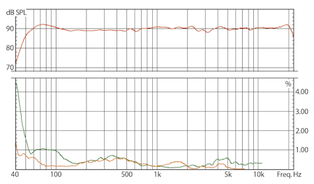 EVE Audio SC207