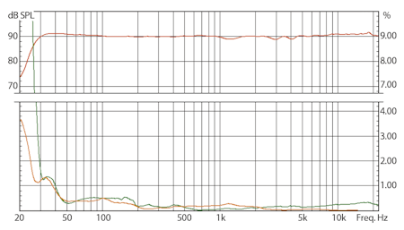 EVE Audio SC3012