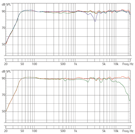 EVE Audio SC307