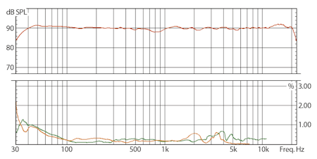 EVE Audio SC408