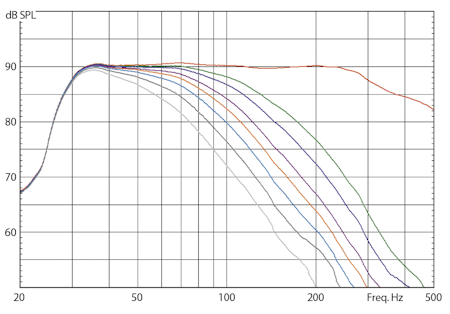 EVE Audio TS110