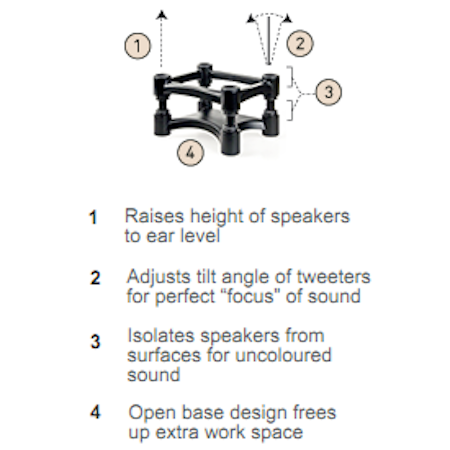 IsoAcoustics ISOL8R200 vibrationsdämpare under högtalare