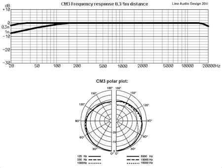 Line Audio Design CM3 småmembran kondensatormikrofon