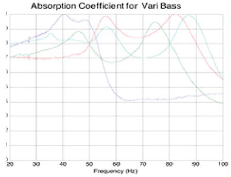 Vicoustic Vari Bass