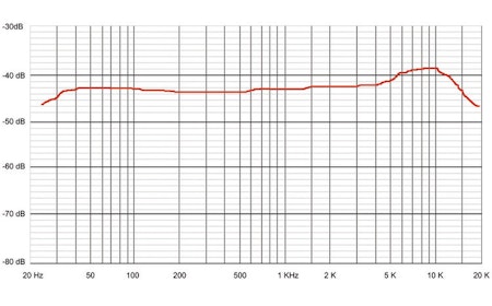 Sontronics STC-2