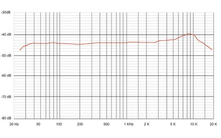 Sontronics STC-1