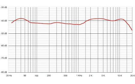 Sontronics STC-6