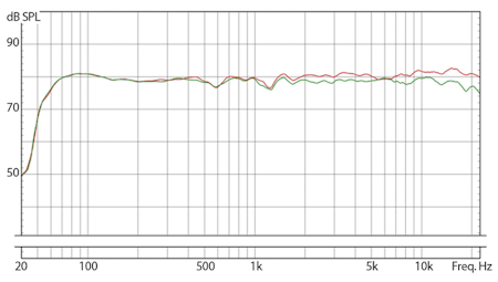 EVE Audio SC203