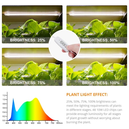 LED Growing lights