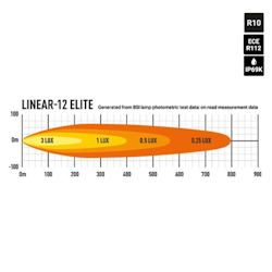 Extraljus LAZER Linear 12 Elite 84W