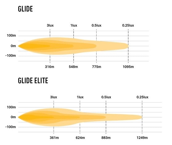 Lazer LED ramp Glide Curved 120W