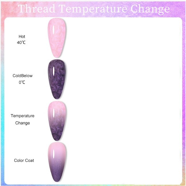 Gellack Temperaturskiftande - A04 - 7 ml