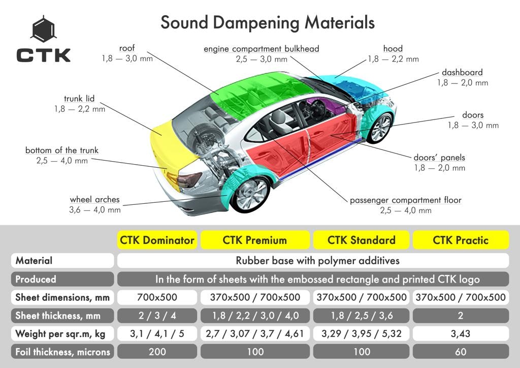 CTK DOORKIT STANDARD