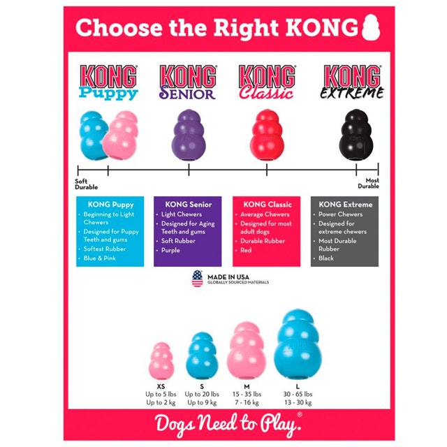 Kong puppy, 5,5cm