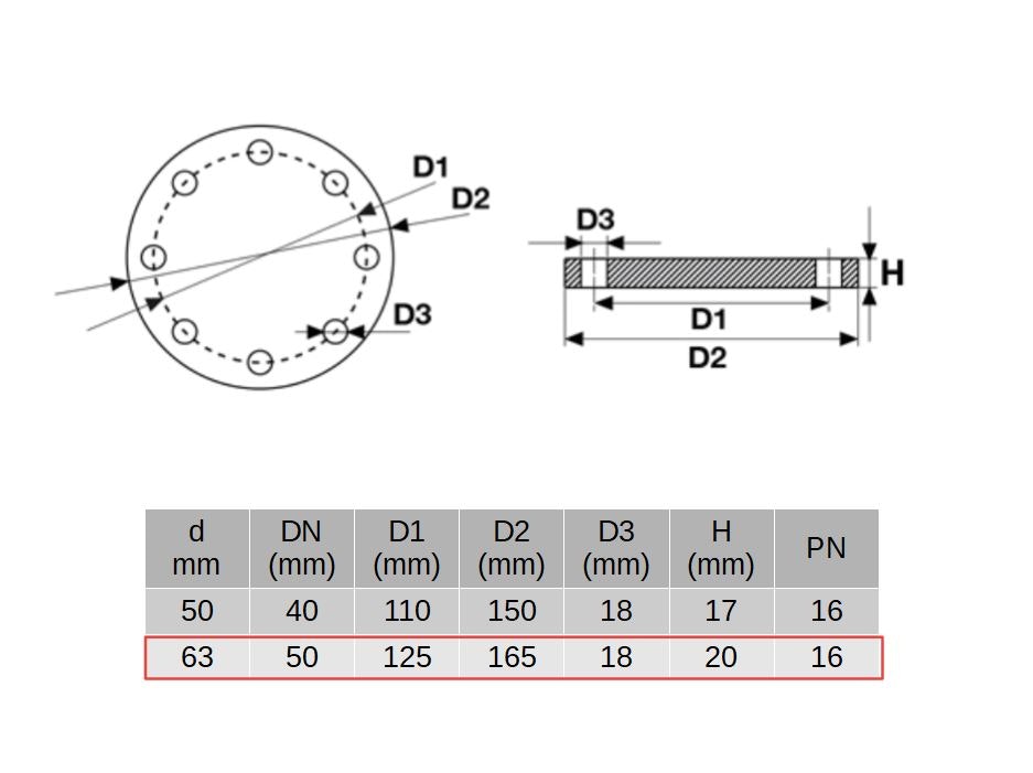 PVC-U Ø 63 mm Blindfläns med dimensioner