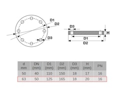 PVC-U Ø63 mm Blindfläns