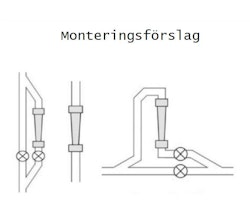 Flödesmätare 1,6 - 16m³/h siktglas med union Ø50/63 mm för limning