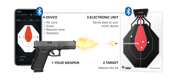 DUO KIT
