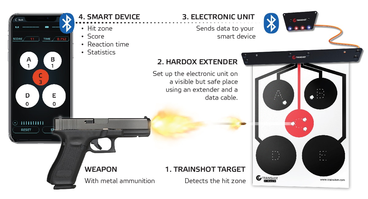 SHOOTING RANGE KIT