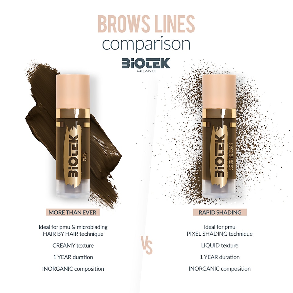 Rapid Shading Brow Kit