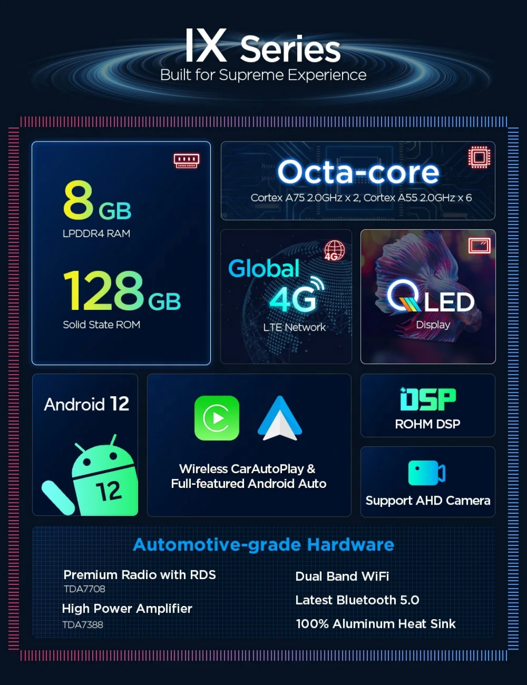 8"android 14, bilstereo  seat bilar( 2004---2015) gps wifi carplay android auto blåtand rds Dsp RAM: 8GB, ROM: 128GB, 4G LTE